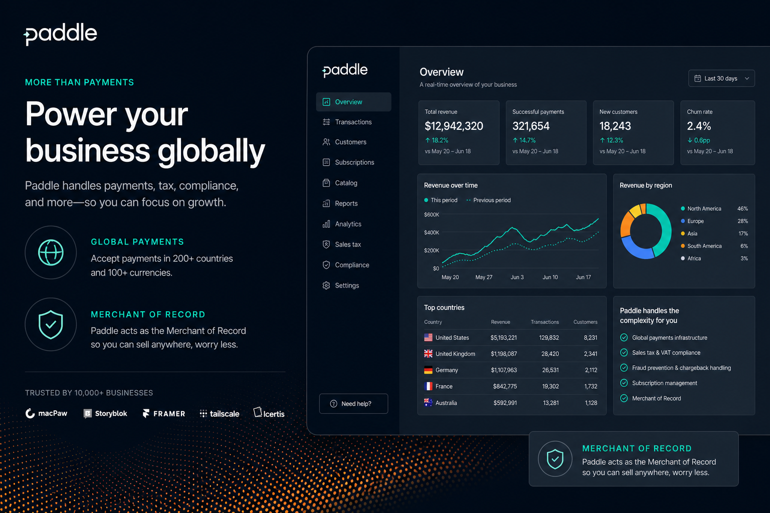 Paddle Payment Integration Setup
