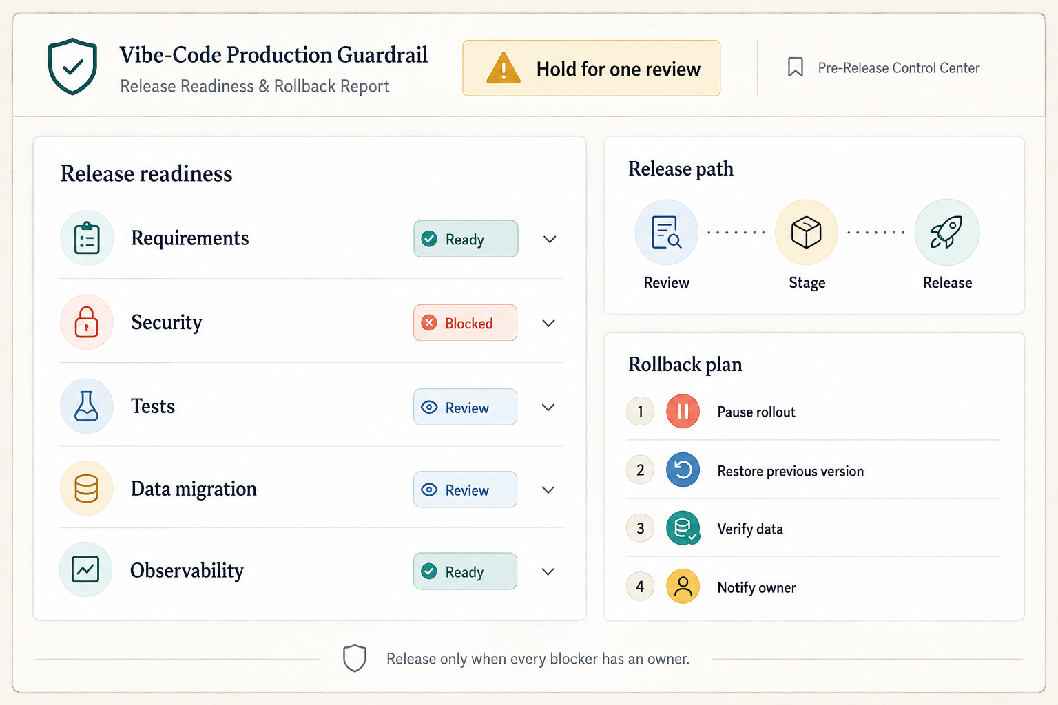 Vibe-Code Production Guardrail visual example 5