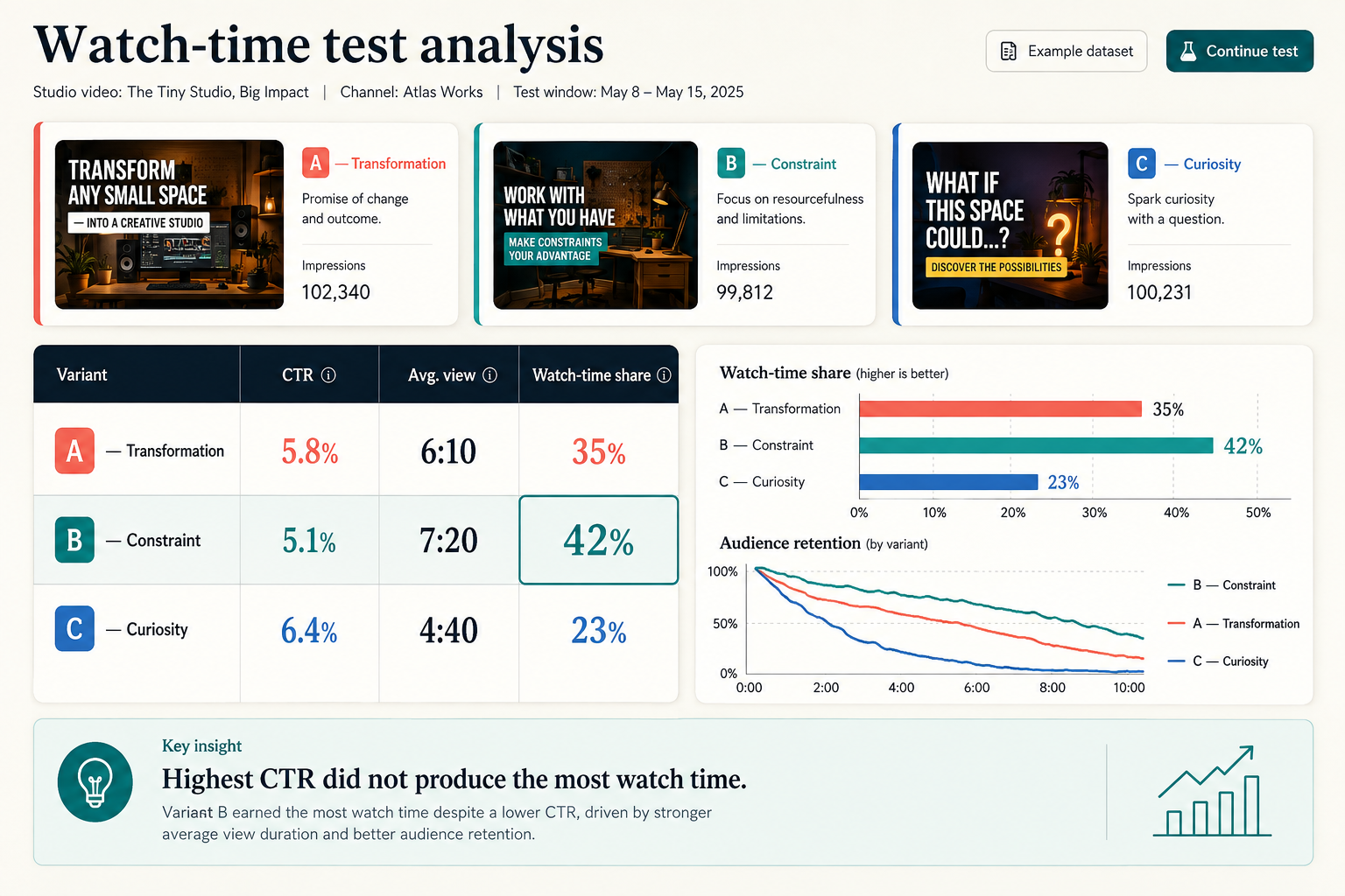 YouTube Packaging Experiment Lab visual example 5